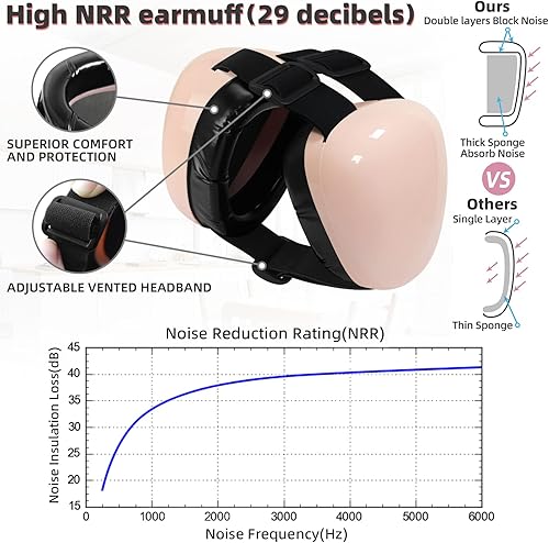 Miniatura 6 de Orejeras para perros para protección auditiva 29dB NRR orejeras protección contra el ruido