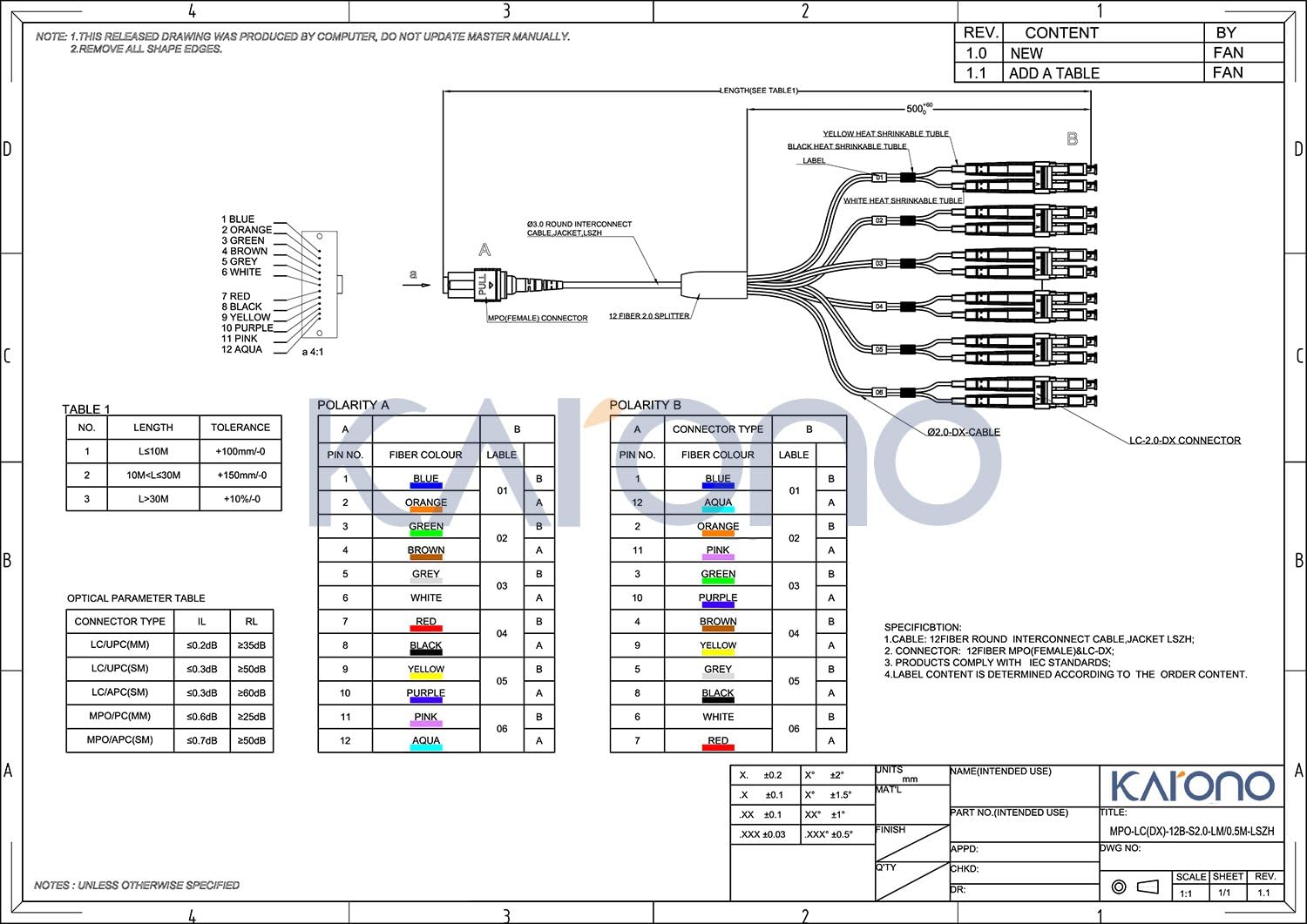 3M(10ft) MTP/MPO (APC) to 12 x LC Multimode Breakout Fiber Optic Cable, QSFP to 6 OM3 Duplex LC, QSFP+ 40/100Gbe, QSFP+ 40GBASE-PLR 4, 12 Strands