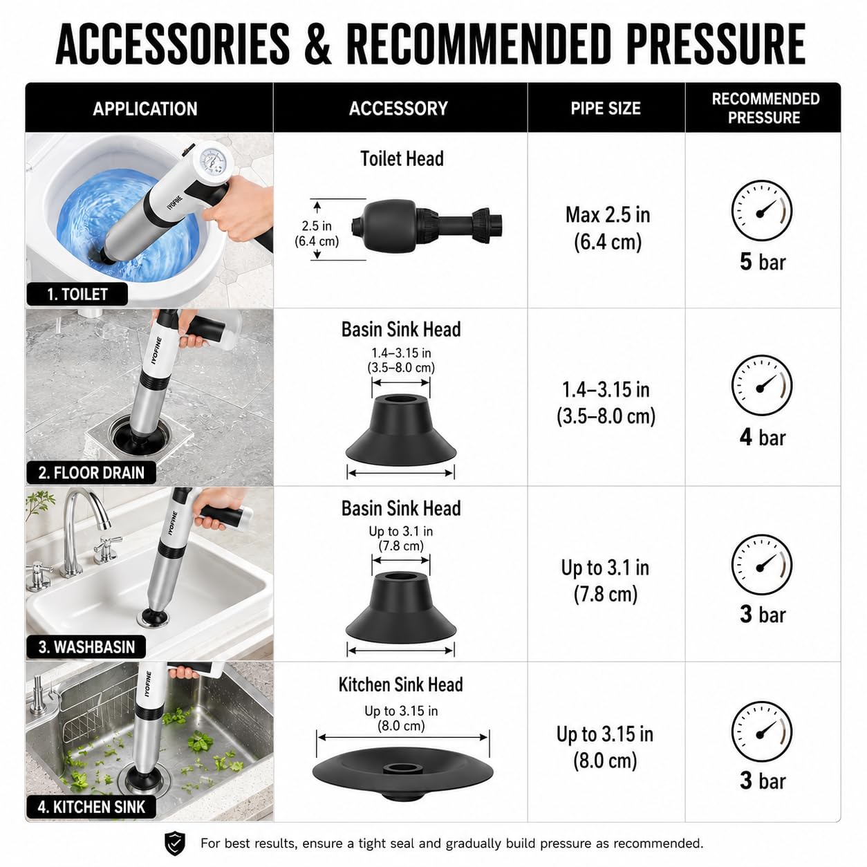 Déboucheur de toilettes électrique haute pression pour salle de bain, sols, outil de débouchage polyvalent et robuste
