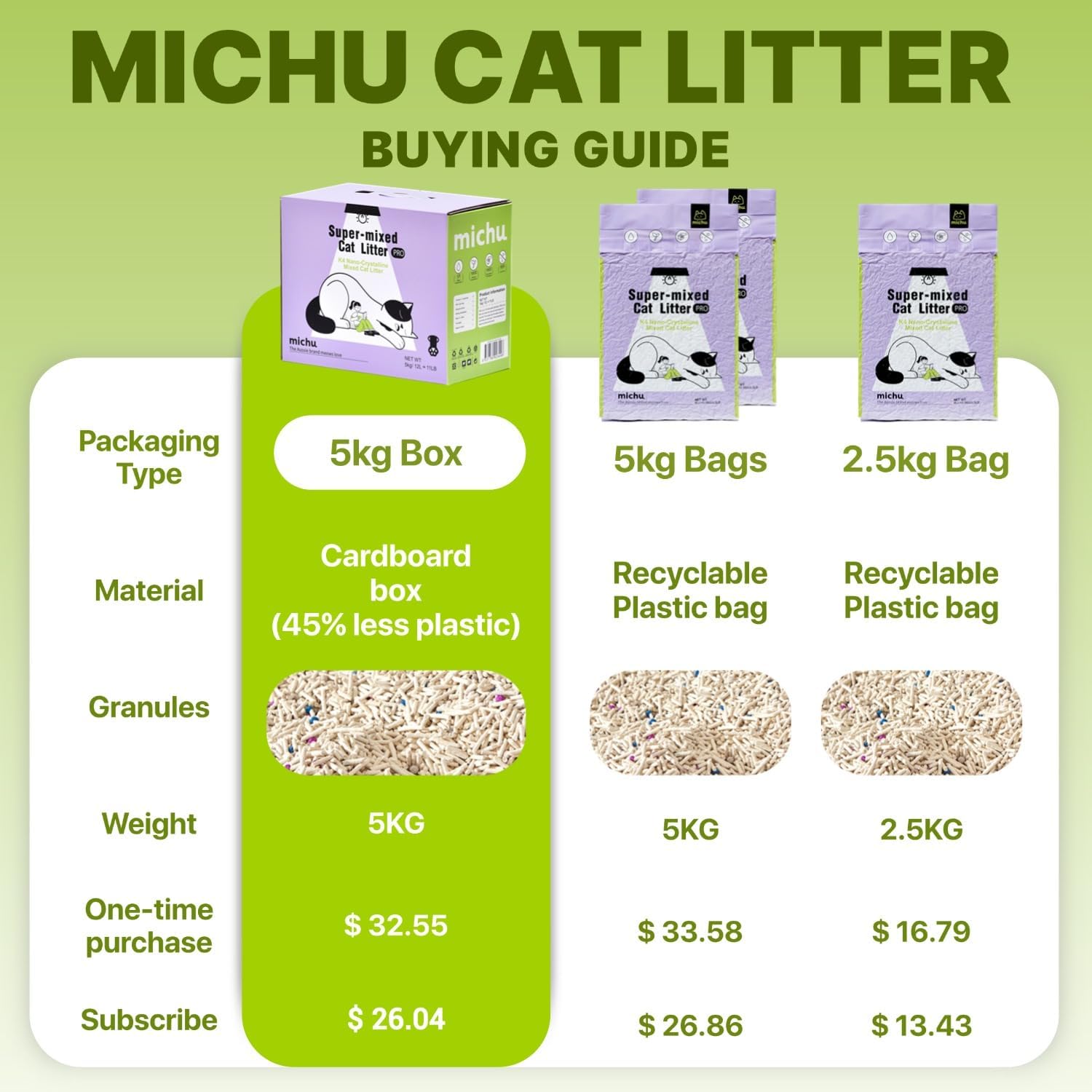 Michu Mixed Tofu Cat Litter, Flushable & Clumping Kitty Litter, Strong Odor Control, Low Tracking, Low Dust, Value Box - 4 Boxes=44 Lb