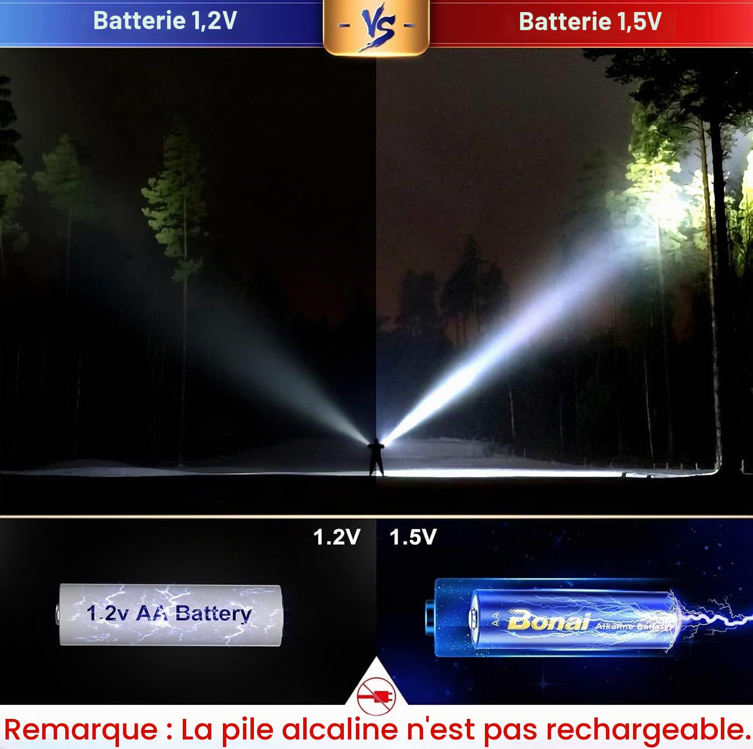 BONAI Piles Alcalines AA LR06, Lot de 100, 1.5V, Double Joint Anti-Fuite, Longue Durée, Puissantes, Idéales pour Réveils, Jouets et Appareils à Démarrage Rapide