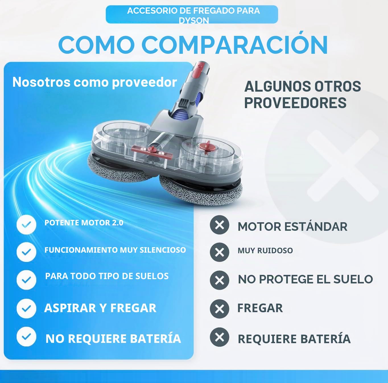 Prueba ganadora – Accesorio para aspiradora Dyson V7/V8/V10/V11/V15/Gen5 – Aspiradora húmedo seco – con depósito de agua extraíble, depósito de llenado
