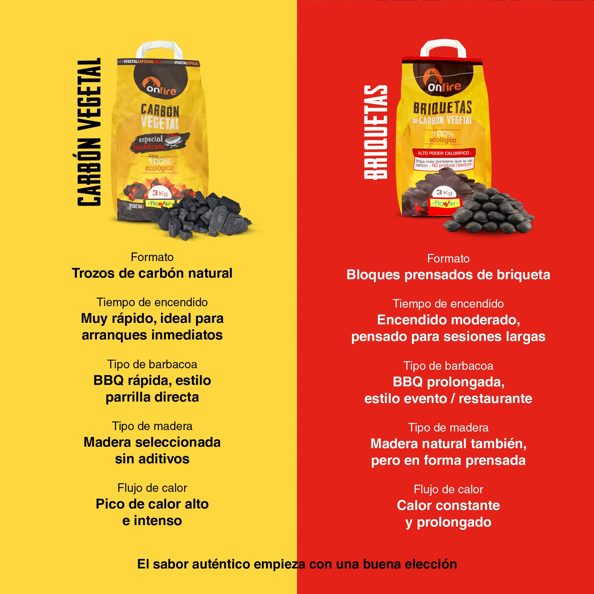 FLOWER Bricchette Carbonio Vegetale Barbecue 100% Naturale 18 KG | Bruci in 20 minuti | Alto potere calorico | Carbone Barbecue, Griglia e Camino senza additivi chimici e minerali
