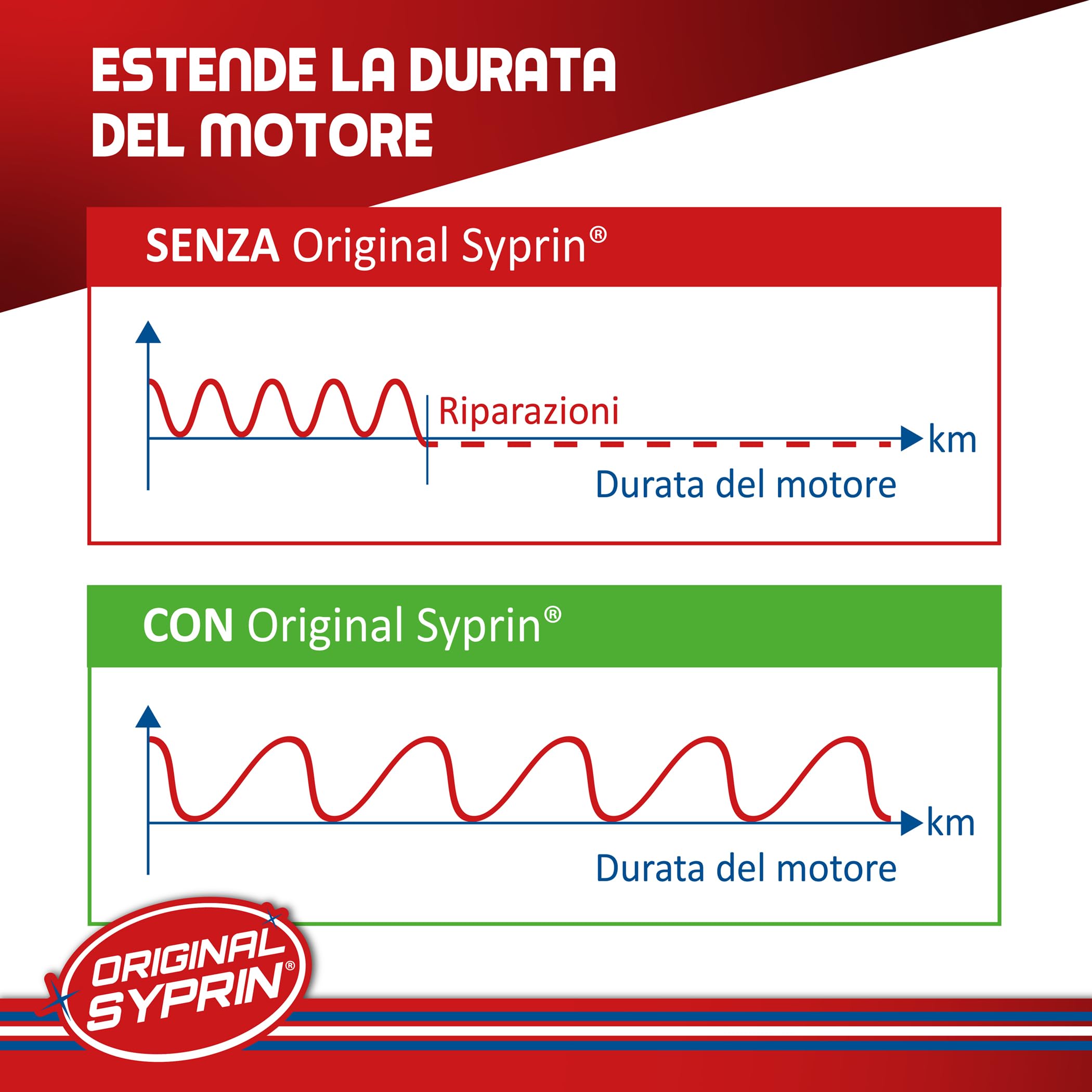 SYPRIN Pulitore Iniettori Diesel, ottimizza e pulisce iniettori, ugelli di iniezione, filtri antiparticolato Diesel, Dpf - additivo 1x500ml