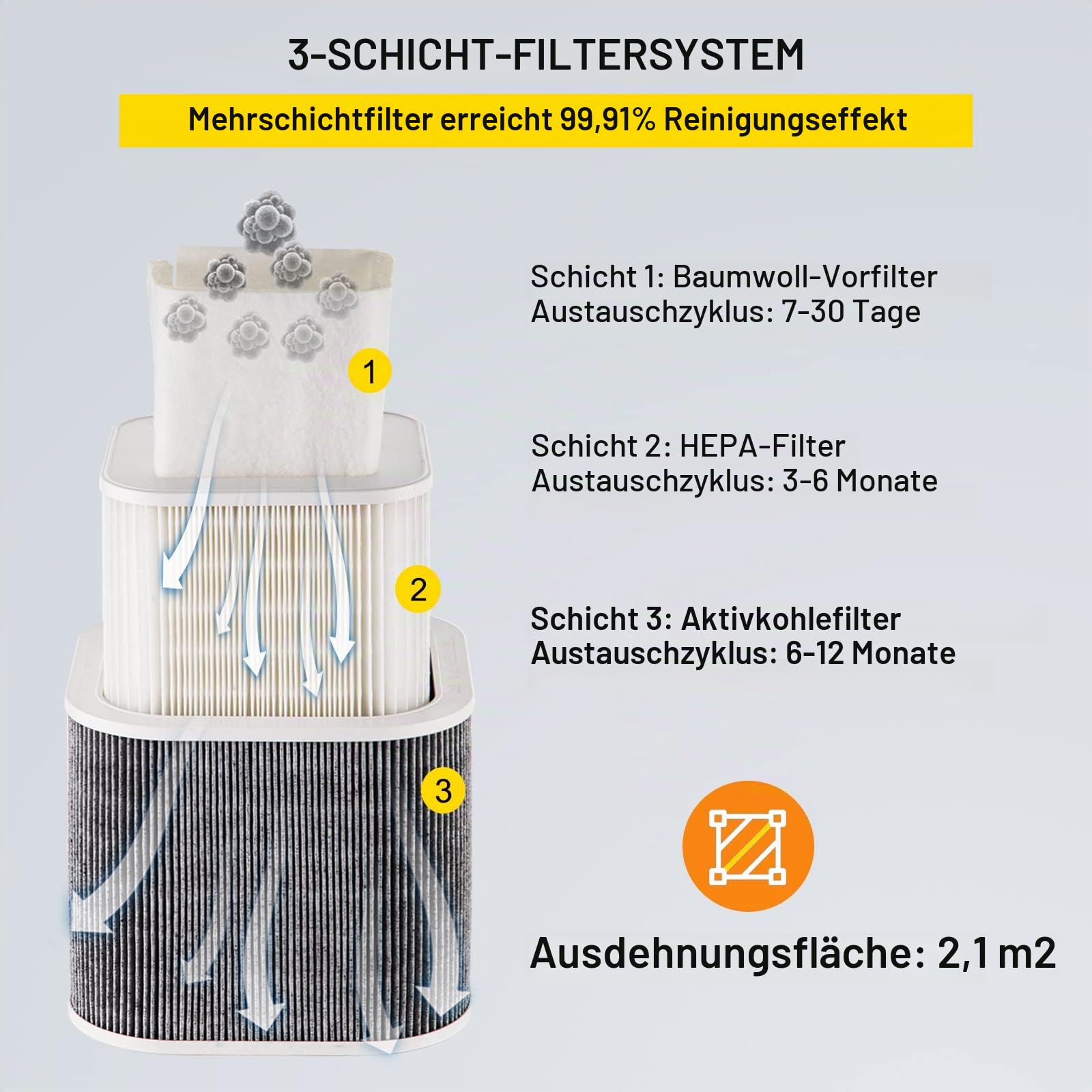 VEVOR Lötrauchabsaugung 150 W Absauger Luftfilter Ventilator Lötdraht Industrie Rauchabzugsfilter für Lötstation Kleine Werkbank 220 V