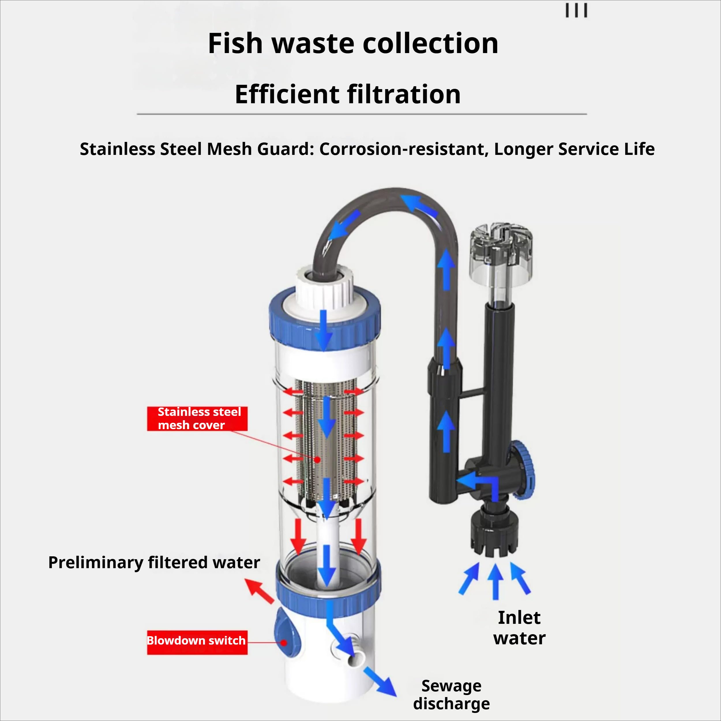 Filtro per acquario con separatore di rifiuti di pesce, filtro silenzioso tutto in uno con aerazione e schiumatoio per olio superficiale, flusso telescopico regolabile di aspirazione a 3 stadi (6 W)