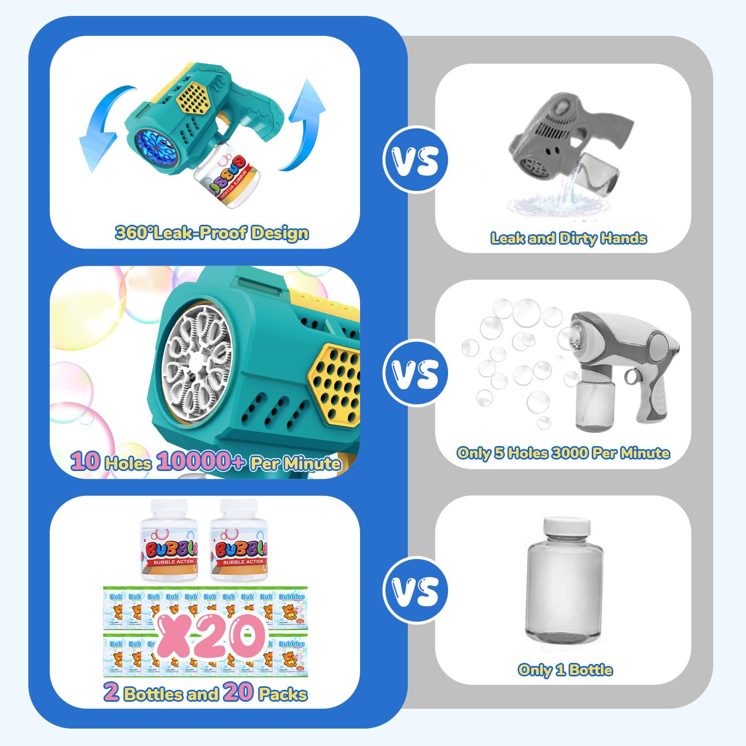 Eaglestone Bubble Guns for Toddlers 2 Pack, LED Light Automatic Bubble Machine Gun for Kids 4-8, Summer Outdoor Toys Birthday Gift