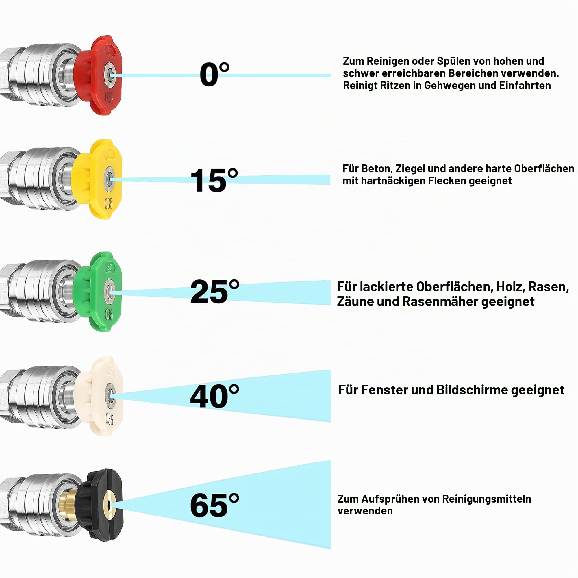 Tool Daily Hochdruckreiniger Pistole mit 40 Zoll Hochdruckreiniger Lanze, 345 bar (5000 PSI), M22 Anschluss, 5 Düsen