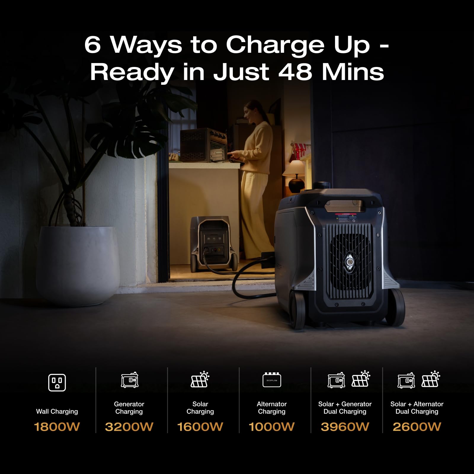 EF EcoFlow DELTA 3 Ultra Plus with AC Cable, 3072Wh LiFePO4 Battery, 3600W (7200W Surge) Output, Expandable to 11kWh, Solar Generator (Panel Optional), Reliable Home Battery Backup & Camping - 5