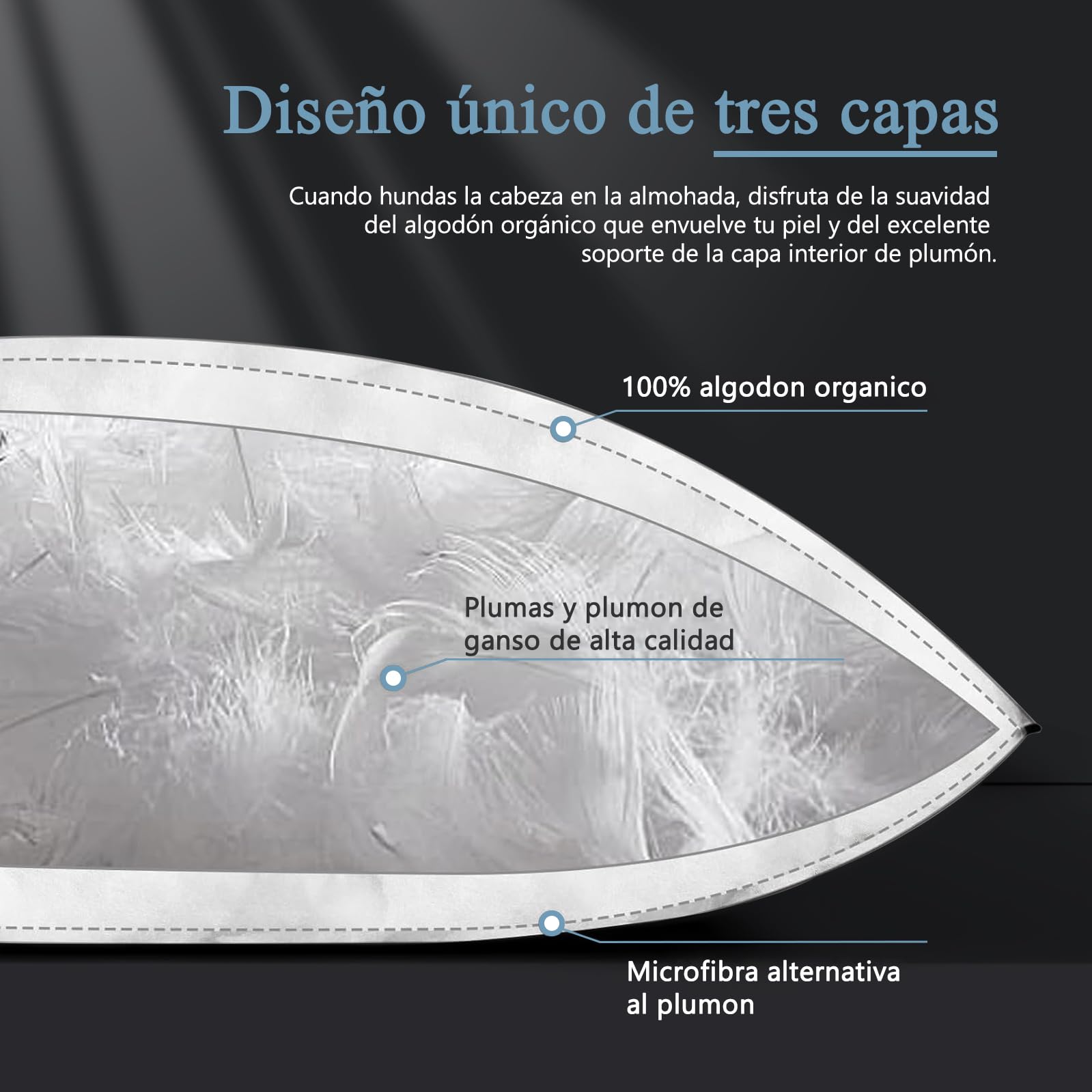 Almohada Plumón Ganso-Relleno de Plumón y Plumas 80x80m (1 uds) | Tejido 100% Algodon Organico | Almohadas de Hotel | Lujo Ergonómica de 3 Cámaras | Cojin para Dormir
