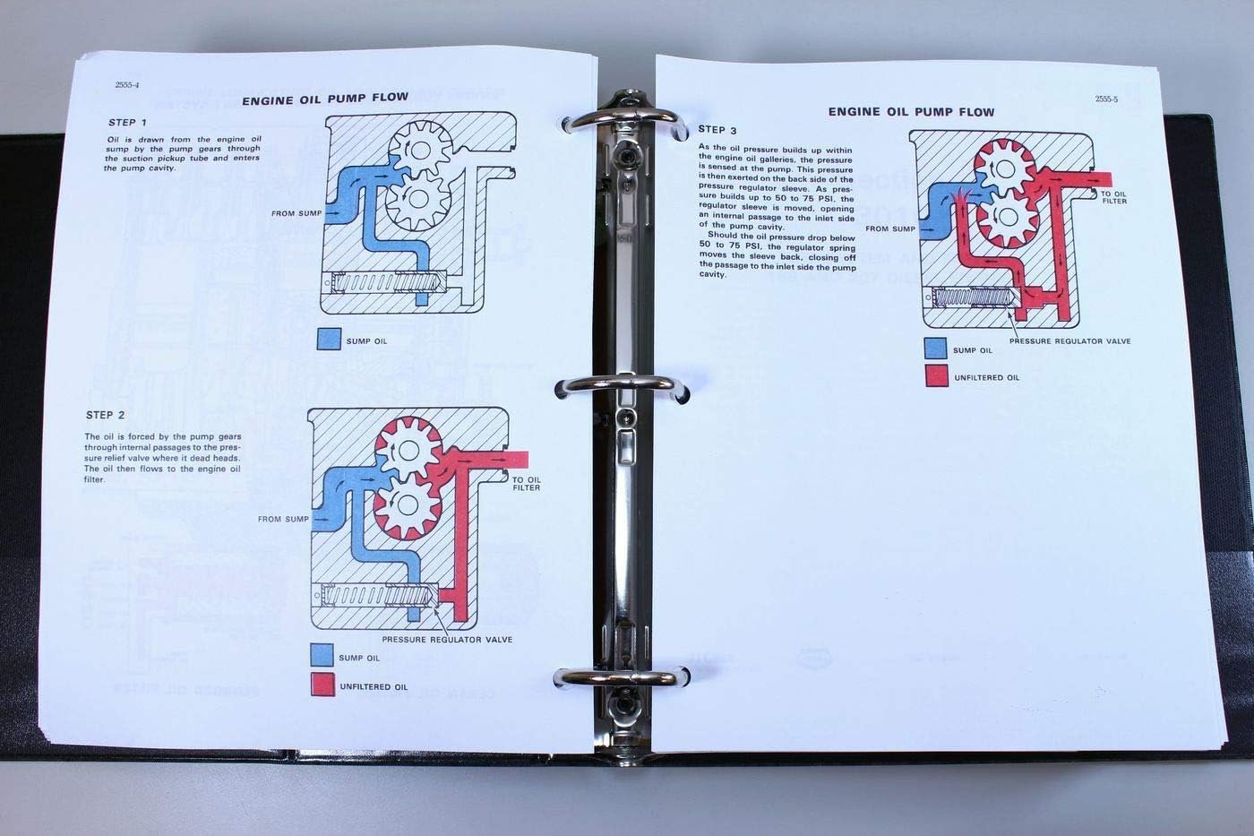 Engine Oil Pump Flow Diagram