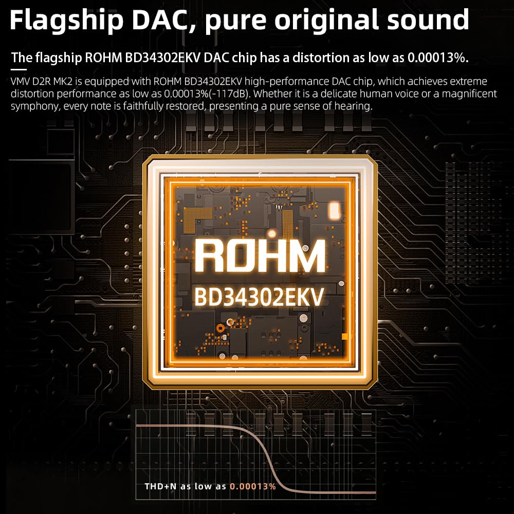 SMSL VMV D2R MK2 High-End DAC, ROHM BD34302EKV Flagship-Chip, MQA-CD Vollständige Dekodierung, XMOS XU-316, 32-Bit/768-kHz DSD512, SC-OCXO Uhr, LDAC Bluetooth 5.1, Symetrischer Desktop-Audio-Decoder