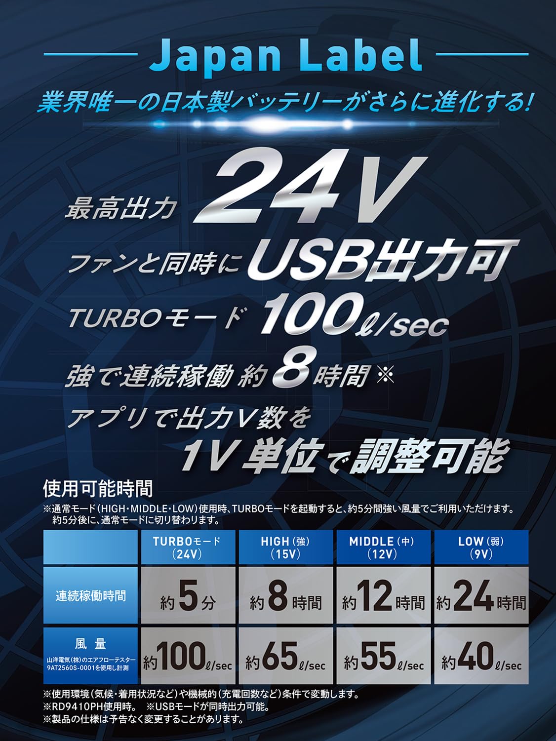 Amazon.co.jp: SUN-S(サンエス) 24V仕様リチウムイオンバッテリー