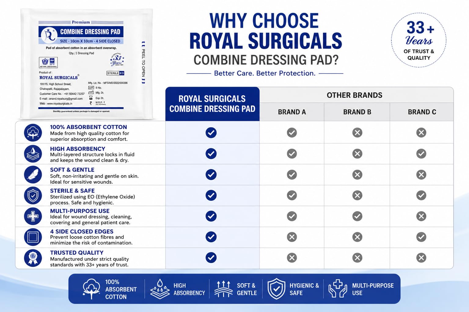 Dressing pad 10cm x 10cm (4 side closing) (25) — Amazon image 6