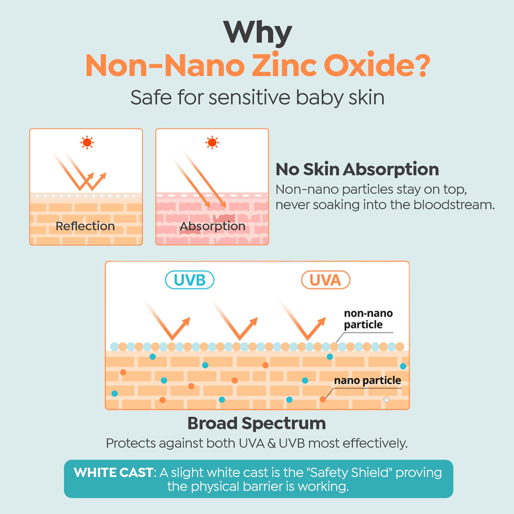 GOONGBE Sun Lotion SPF 40 & Moisture Sun Cushion SPF 50 Zinc Oxide Mineral Sunscreen - Vegan for Babies Kids Adults - Korean Skincare, 2.82oz & Cushion 0.81oz