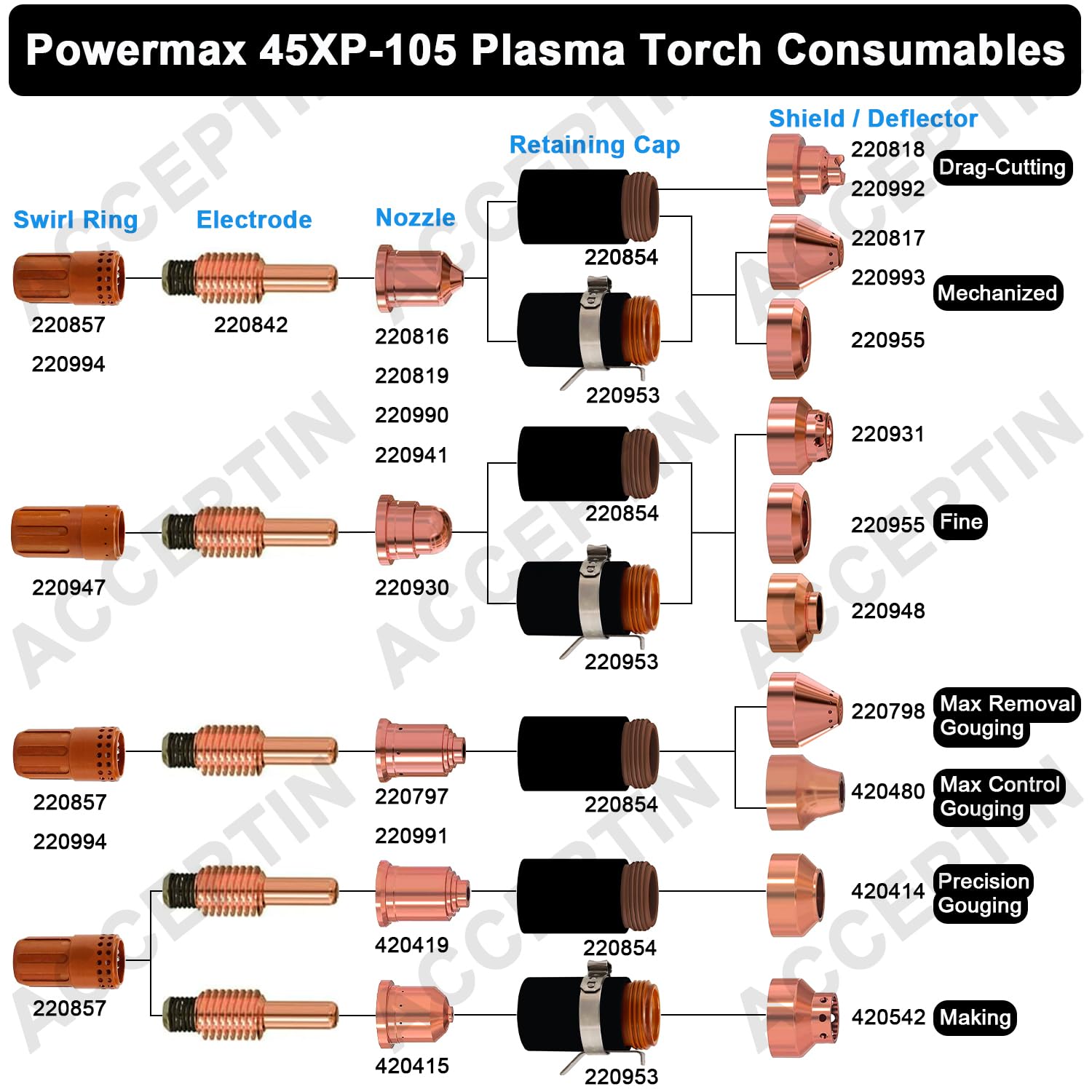 10 Ugelli Taglio Plasma 220818 - Compatibili Hypertherm 45XP 65 85 105 - Foto 5
