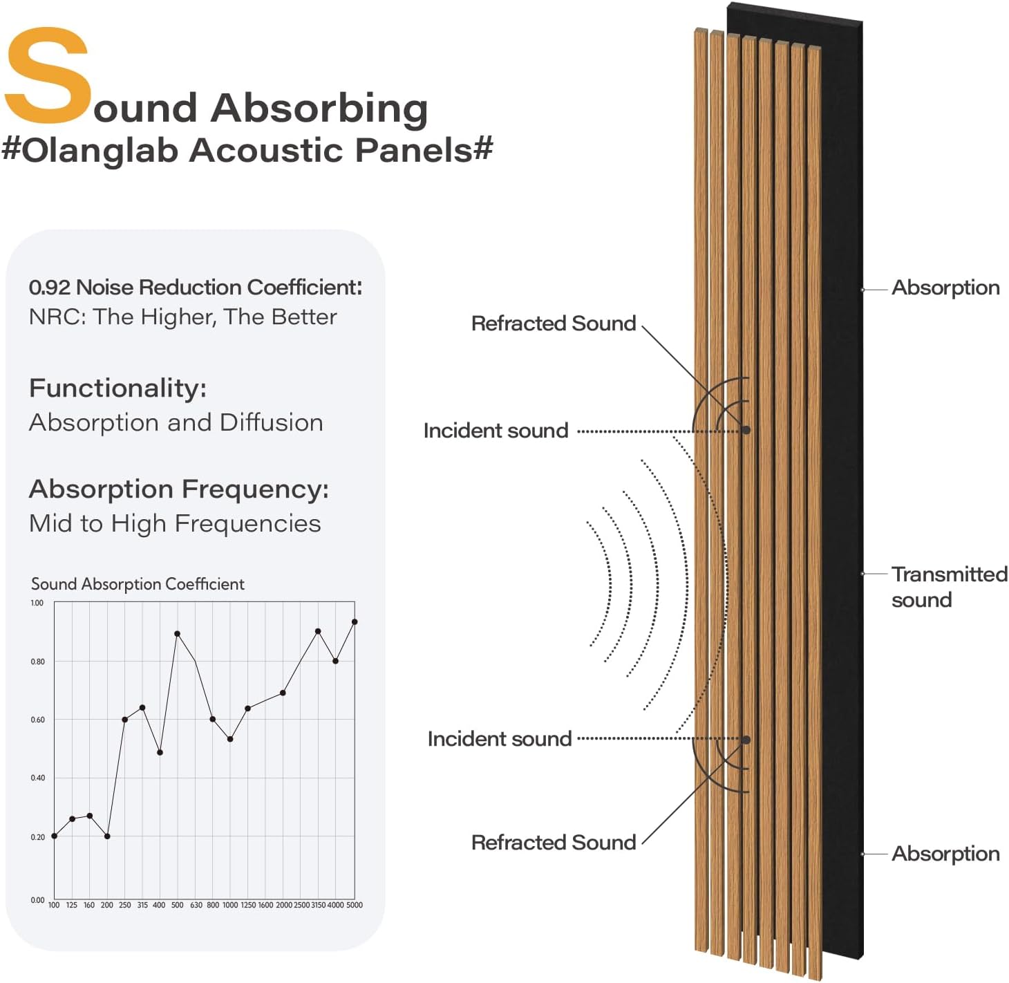 Olanglab Wood Wall Panels 4 Pack, Wood Slat Acoustic Wall Panels, 94.5"x12.6" Each 3D Wall Panels for Interior Wall Decor (Cherry Toned-Extendo Trio)