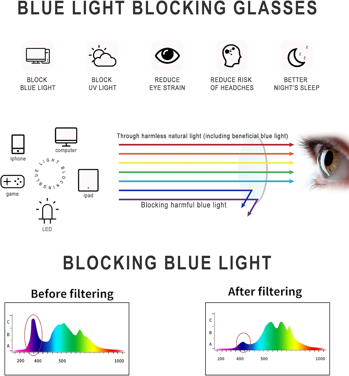 DUCO Blue Light Glasses for Women Men Computer Blue Ray Blocking Glasses Cute Retro Round Eyeglasses Frame 8217 - Image 4