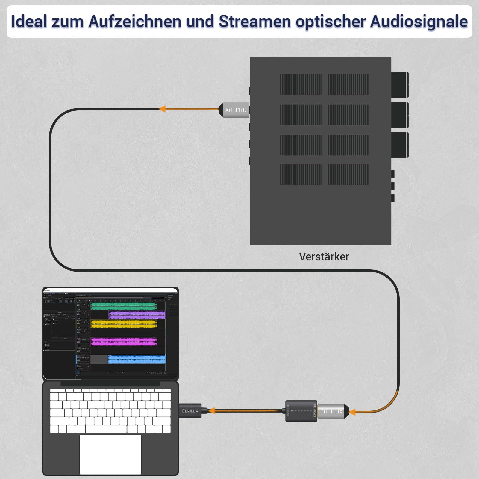 Cubilux USB A SPDIF Eingang Adapter für PC, Toslink auf USB Receiver, Optical Line In Dongle, Stereo Aufnahme, Nicht zur Wiedergabe