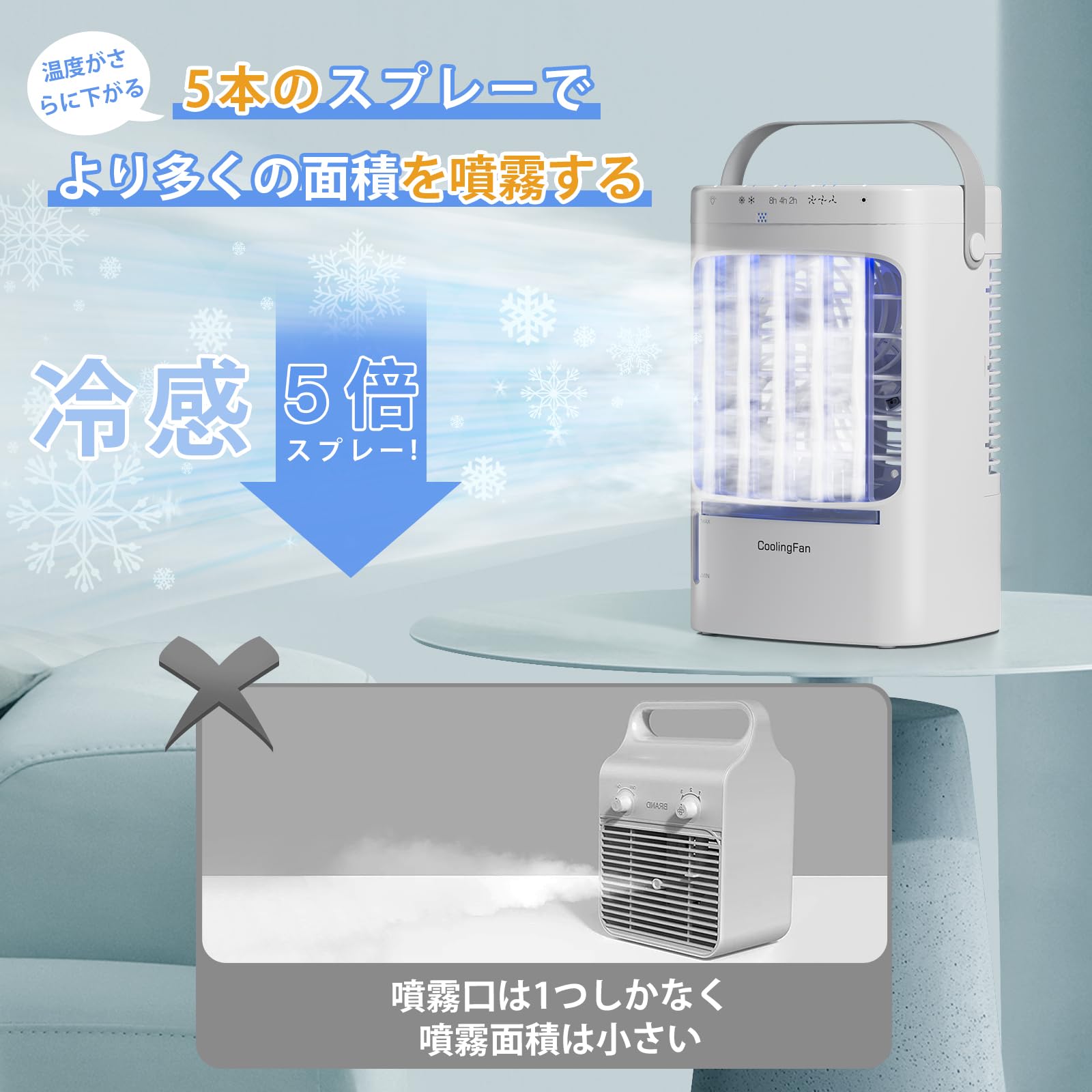 冷風機 強力 卓上クーラー 冷風扇 冷風扇風機 1500ml大容量水タンク冷風機