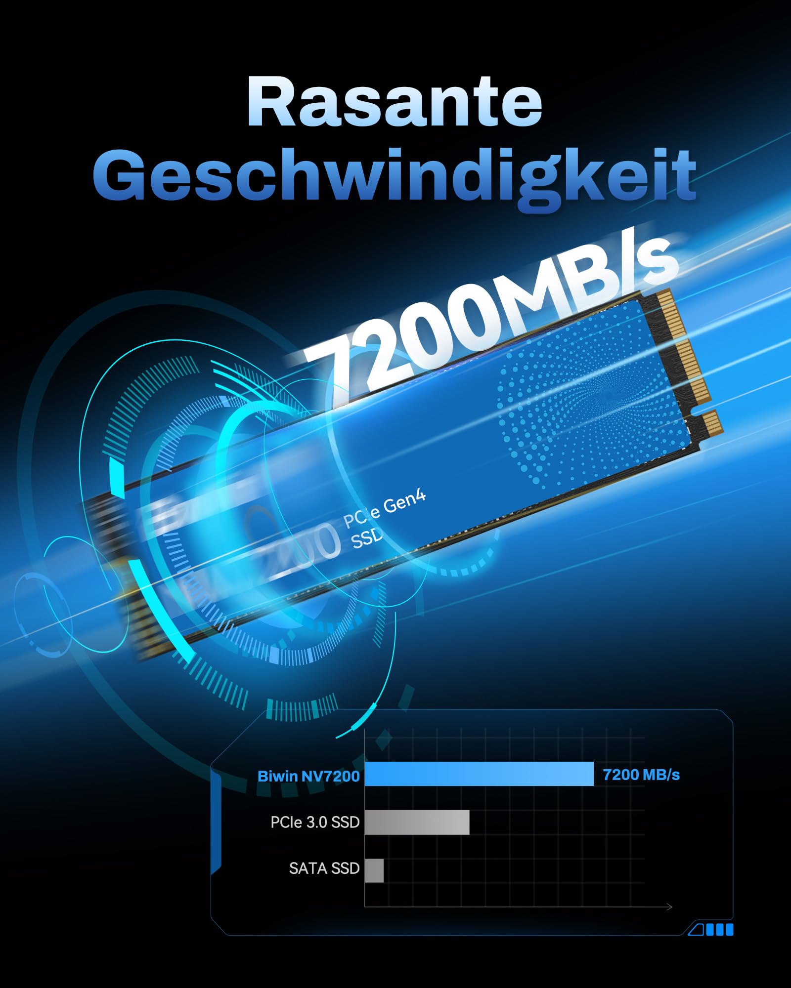 BIWIN NV7200 M.2 SSD 2TB NVMe 2.0 - Bis zu 7200 MB/s Lesegeschwindigkeit - PCIe Gen4x4 Interne Festplatte mit HMB Technologie – Solid State Drive für Laptop/Desktop PC/Gaming - PS5 Kompatibel