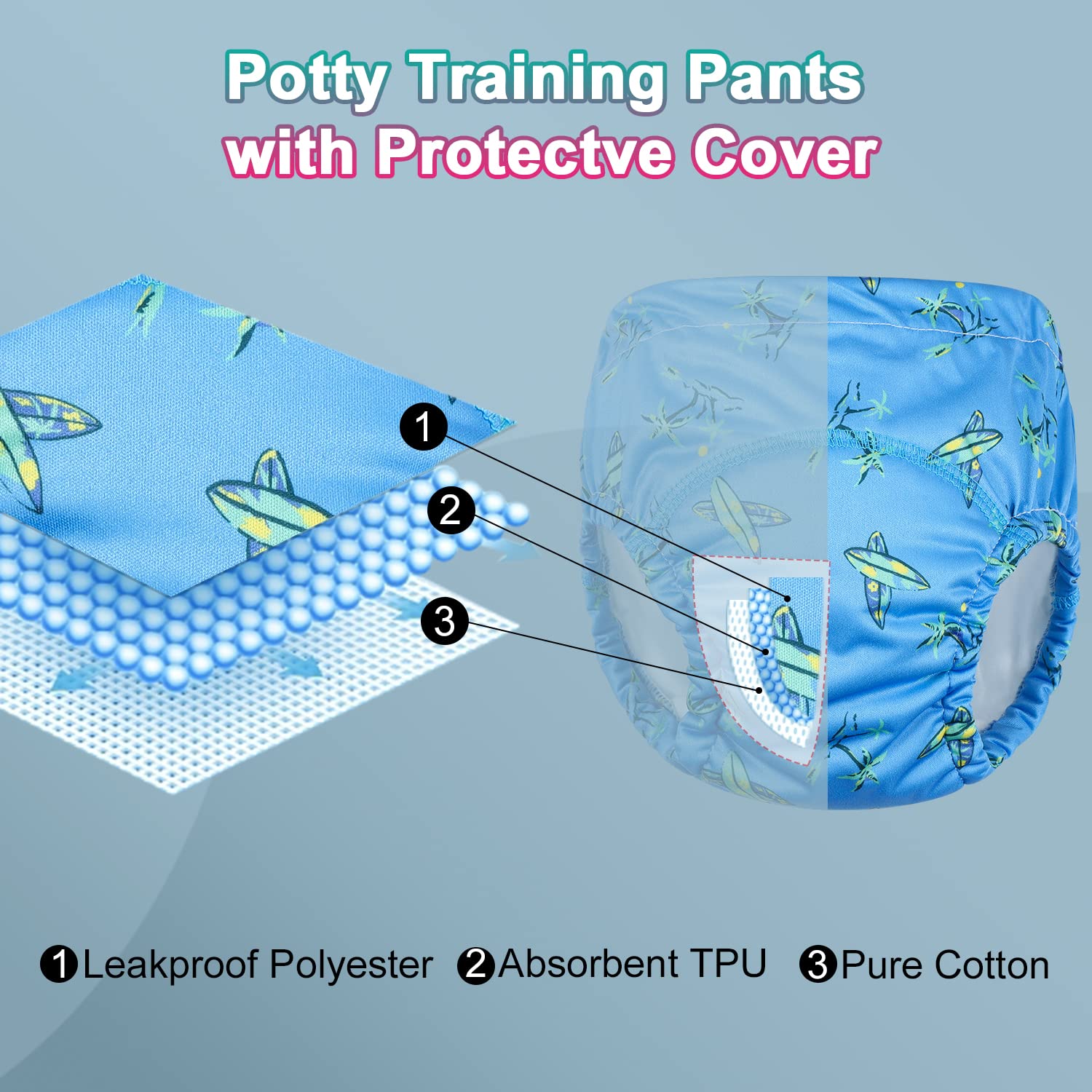FLYISH DIRECT Imperméable Culotte Apprentissage Propreté Garcon, Anti-fuite Culotte d'apprentissage Lavable, Culotte d Apprentissage Enfant en Coton, 6 Paires, Voyage bleu, 5 ans
