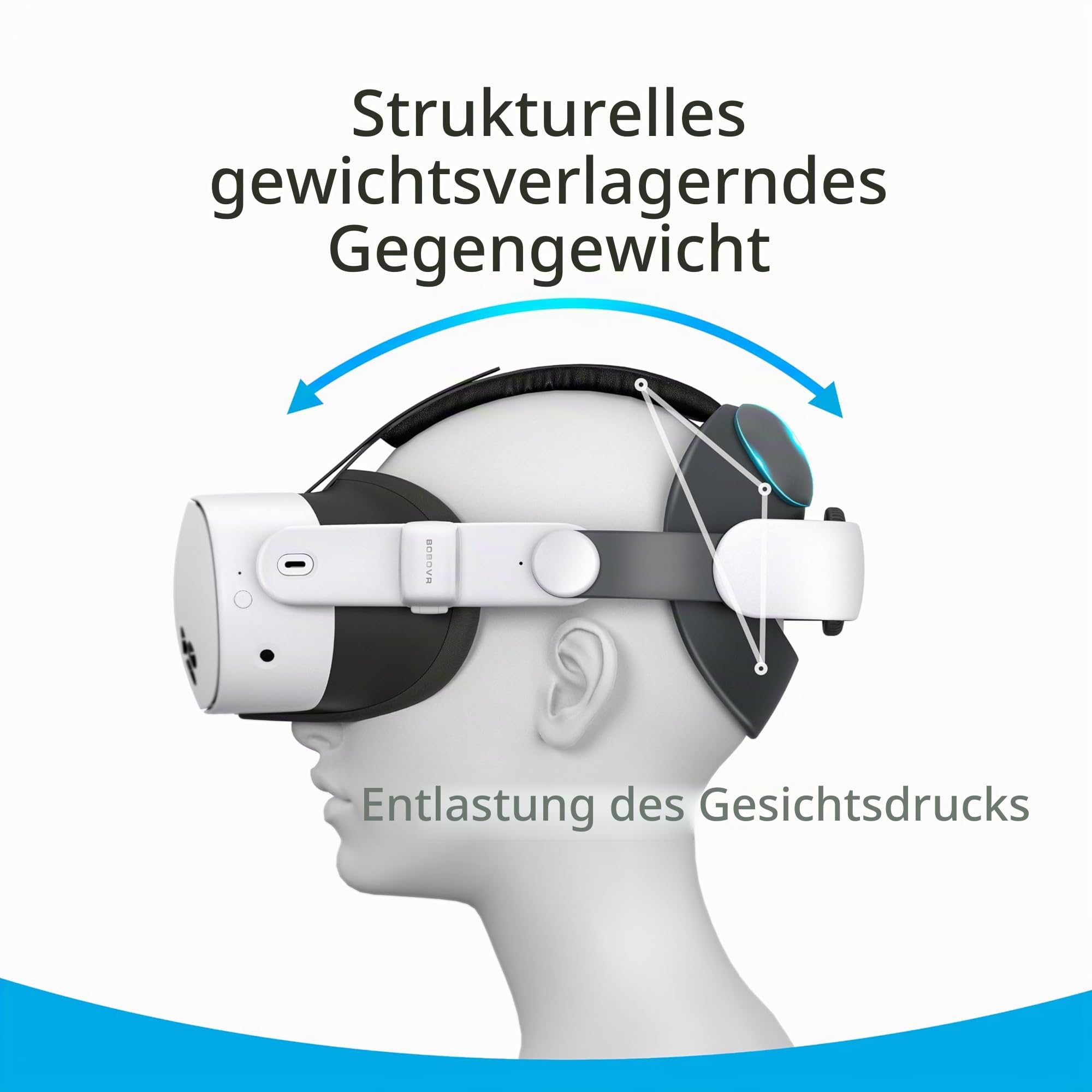 BOBOVR E3 Strap Zubehör, Kompatibel mit Meta Quest3/3S,Hinteres Balancesystem, einstellbarer 70g Gewichtsblock