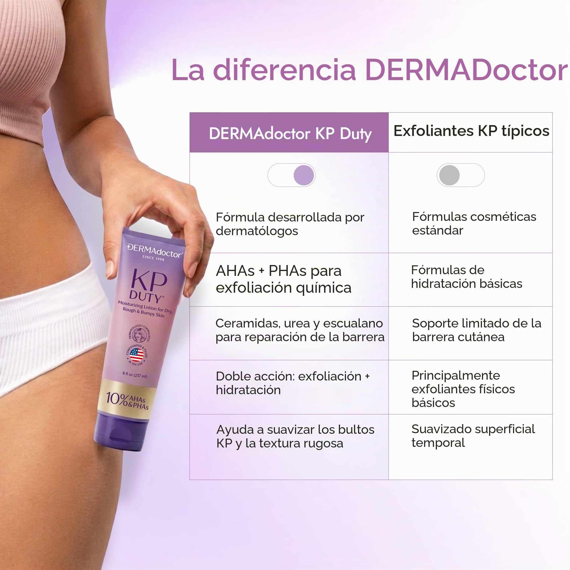DERMAdoctor: KP Duty Crema Hidratante | Crema Corporal Dermatológicamente | Formulada para Queratosis Pilaris | Suaviza la Piel Seca, Áspera, con Bultos y Pollo | Hidrata y Suaviza | 10% AHAs + PHAs