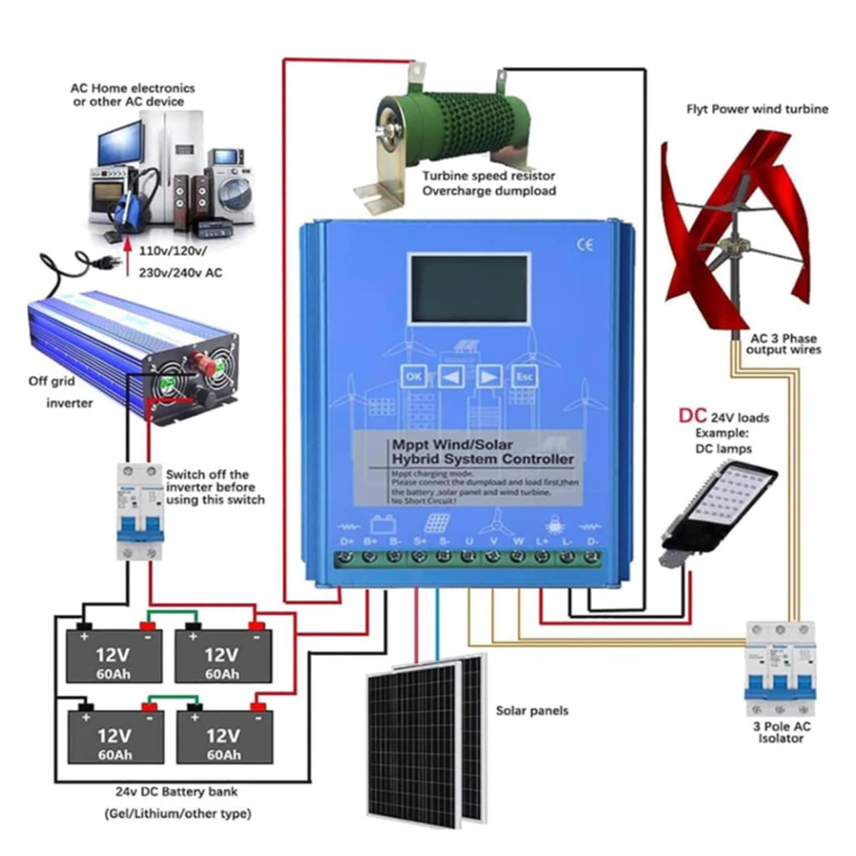 Hybrydowy kontroler ładowania wiatrowo-słonecznego, automatyczny regulator ładowania MPPT 12V/24V/48V z funkcją Boost, z wyświetlaczem LCD i rezystorem upustowym, 20000W-220V