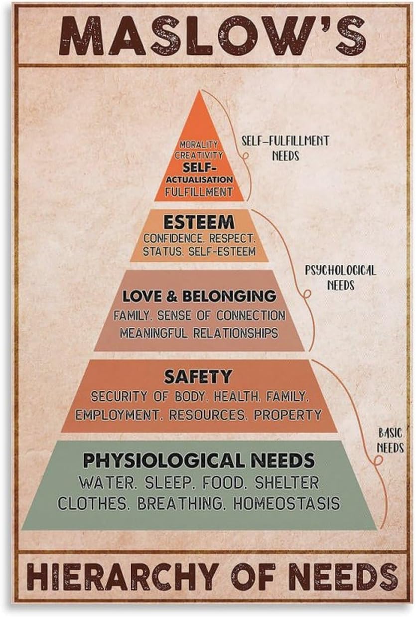 Amazon.com: Maslow's Hierarchy of Needs Poster Mental Health Education ...