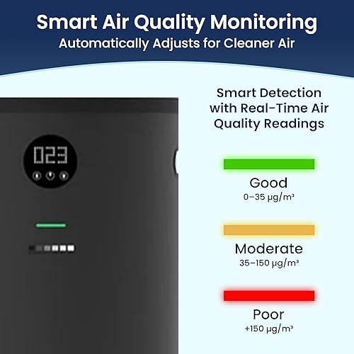 Miniatura 8 de QuartzAir - Negro - Purificador de aire HEPA H13 para habitaciones grandes - Hasta 3000 pies cuadrados - Purificador de aire doméstico resistente,