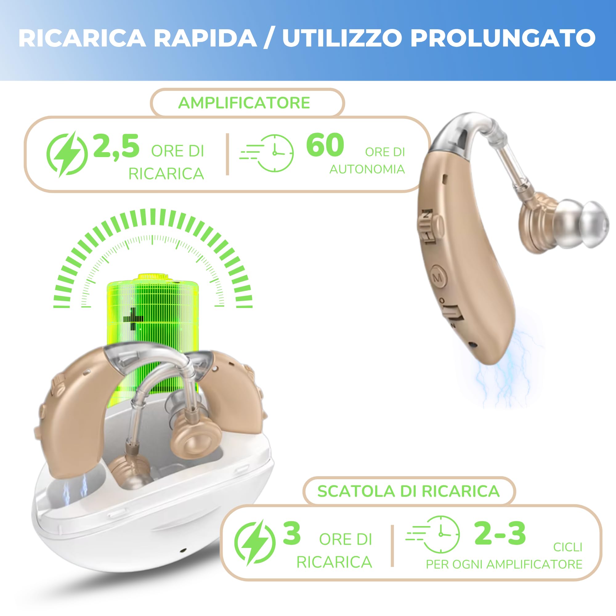 Dispositivi sonori ricaricabili, Amplificatore Suono Personale, Scatola di Ricarica Portatile, 2 Pezzi Intercambiabili Adatti a Entrambe le Orecchie, Istruzioni in Italiano, Utilizzo Prolungato 60 Ore
