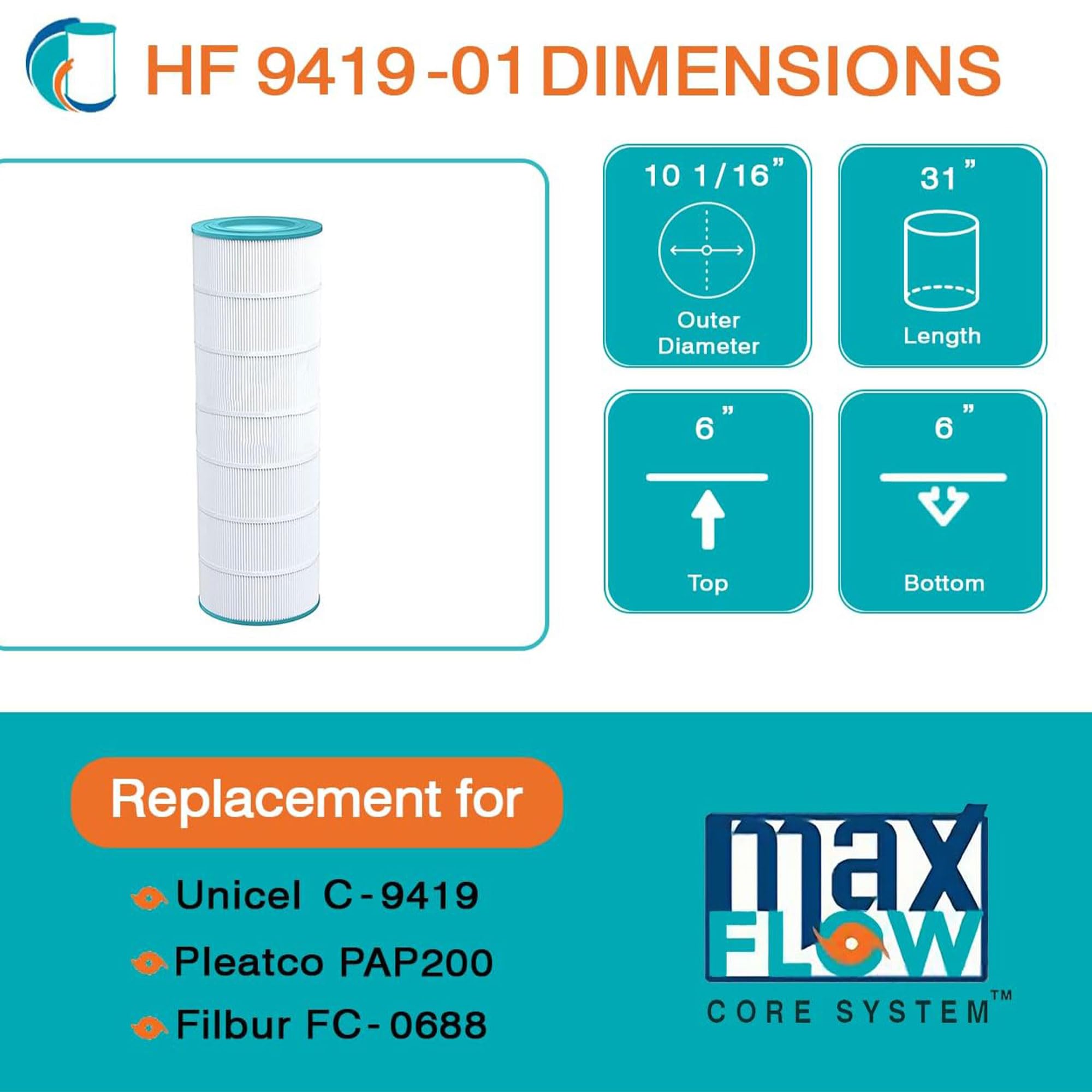 Hurricane Filters HF9419-01 Advanced Pool Filter Cartridge - Replacement for Pleatco PAP200, Unicel C-9419, Filbur FC-0688, Pentair Clean & Clear 200, Predator 200
