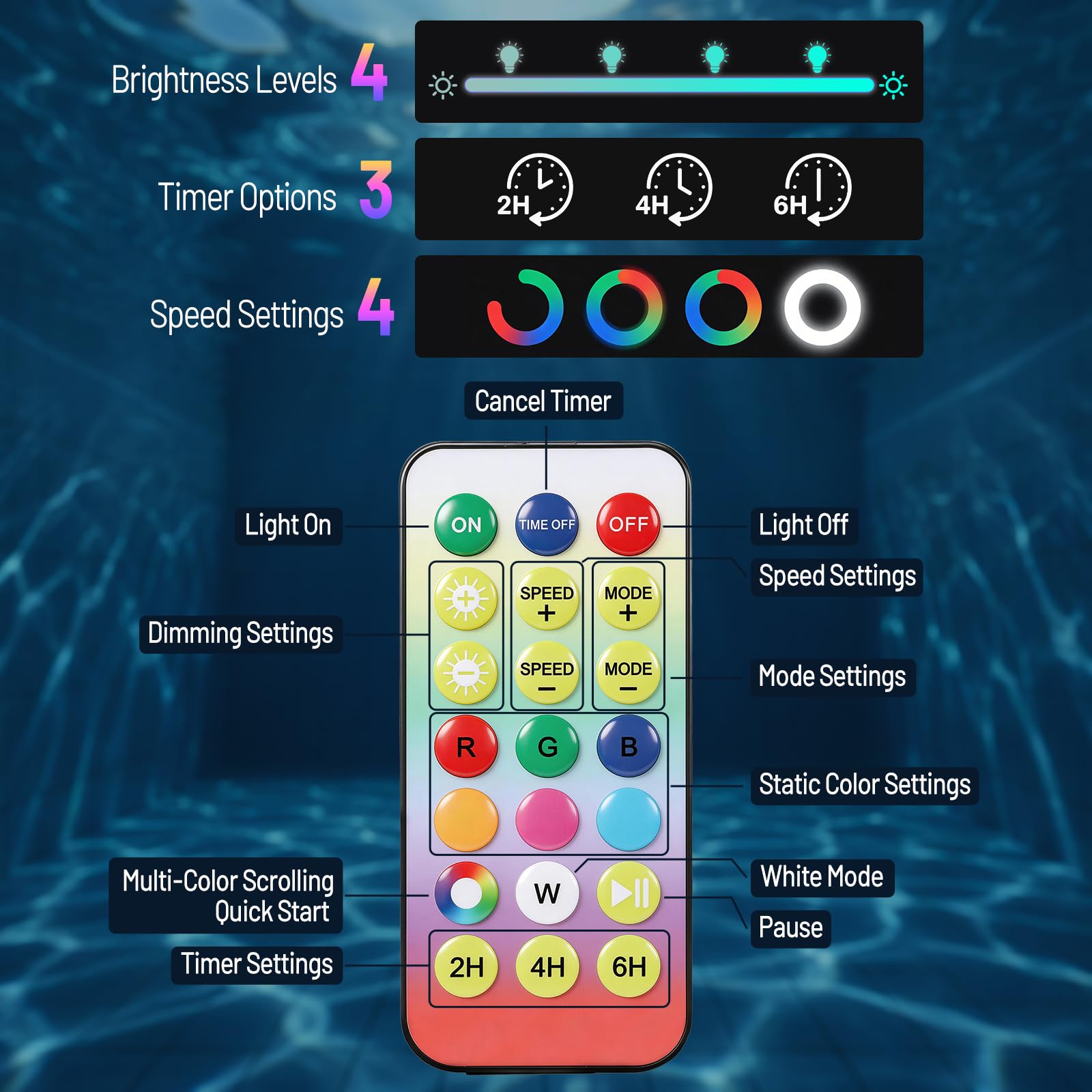 Luz Para Piscina, 2pc Led Impermeables IP68 Con 13 Modos de Iluminación, Luces Recargables para Piscina con Mando a Distancia y Temporizador, Luz Acuática para Ducha, Fuente, Manantial,Pecera