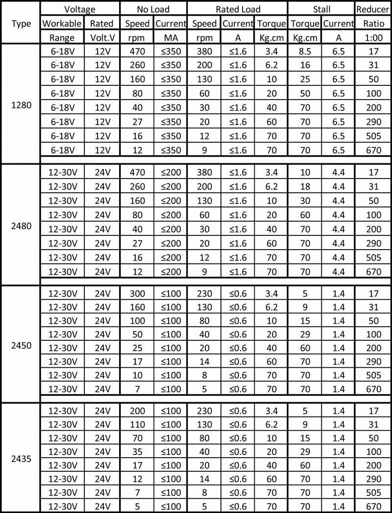 A58SW31ZYS DC Worm Gear Motor 12-24V Double Shaft Reducer Self Locking Gerabox Reversible Micro Motor 5rpm Customized(Package A,12V 470rpm)