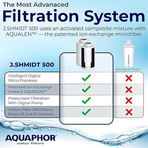 Miniatura 3 de Jarra de filtro de agua, tecnología de filtración Aqualen de 0.1 micras, filtración avanzada de agua del grifo, plexiglás Tritan duradero sin BPA,