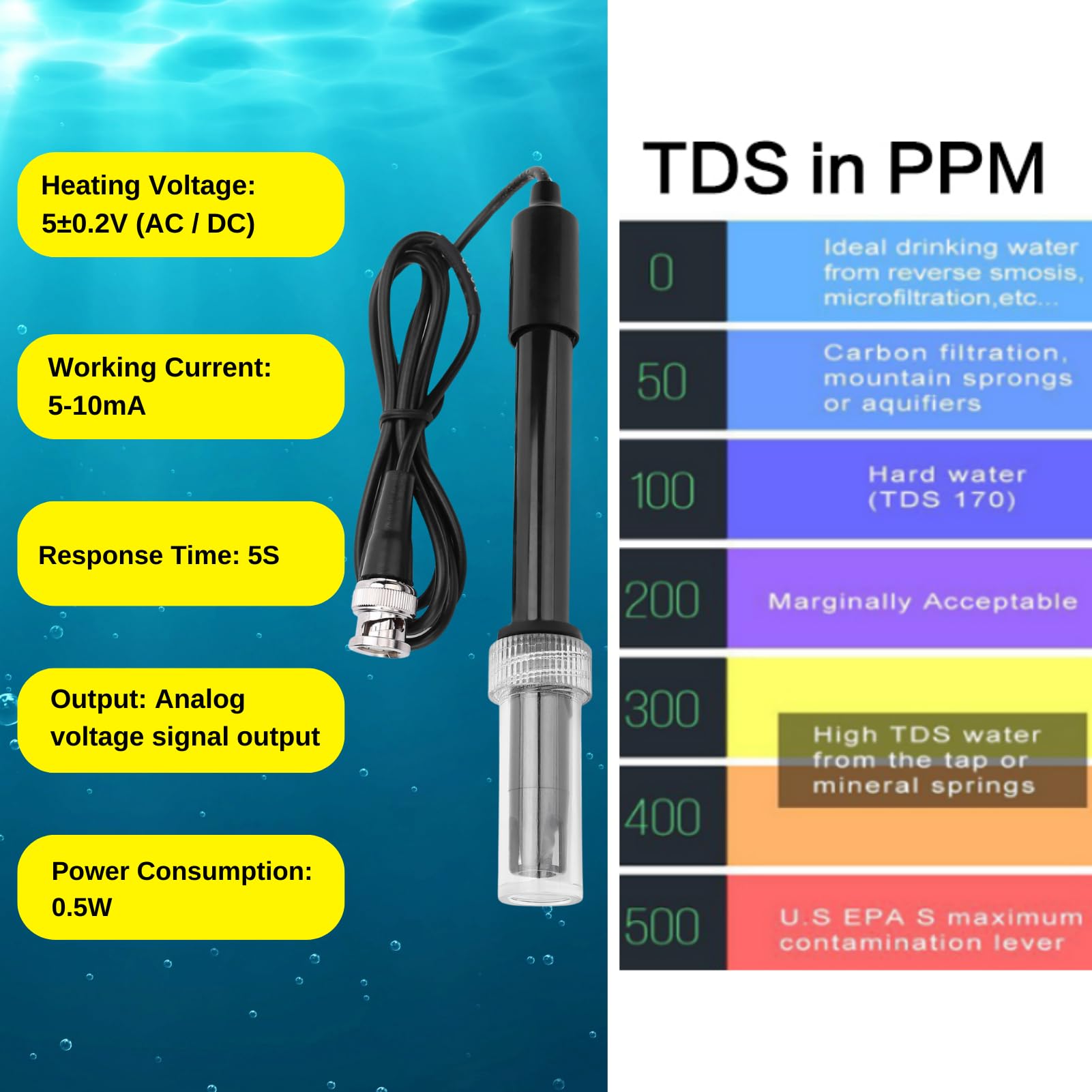 Jadeshay Sonda de pH para Piscina Medidor de pH 0-14 Alta Precisión