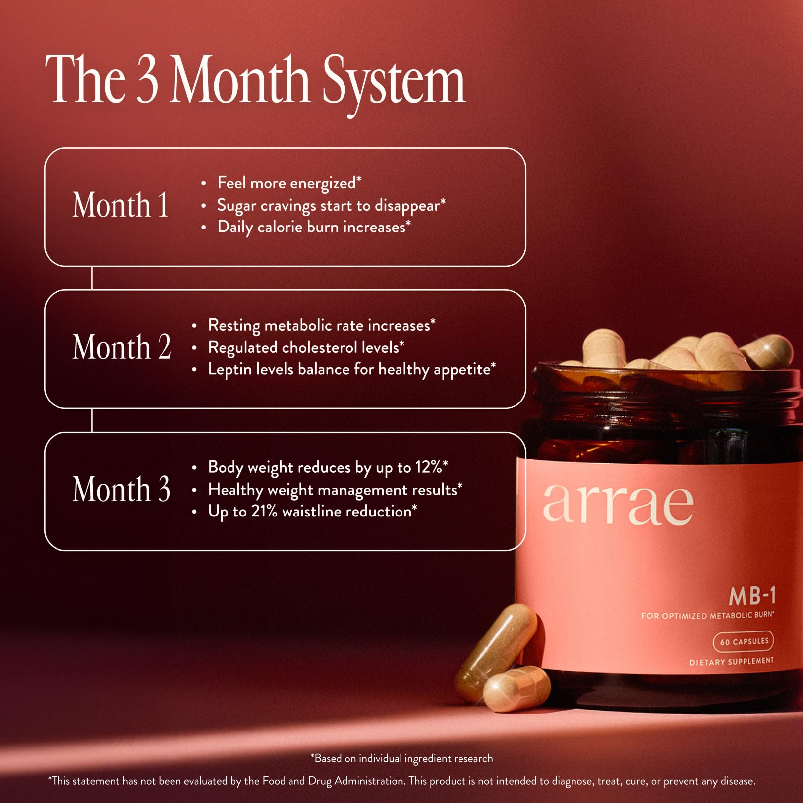 Arrae MB-1 Craving Control & Metabolism Support for Women, 60 Capsules — Amazon image 4