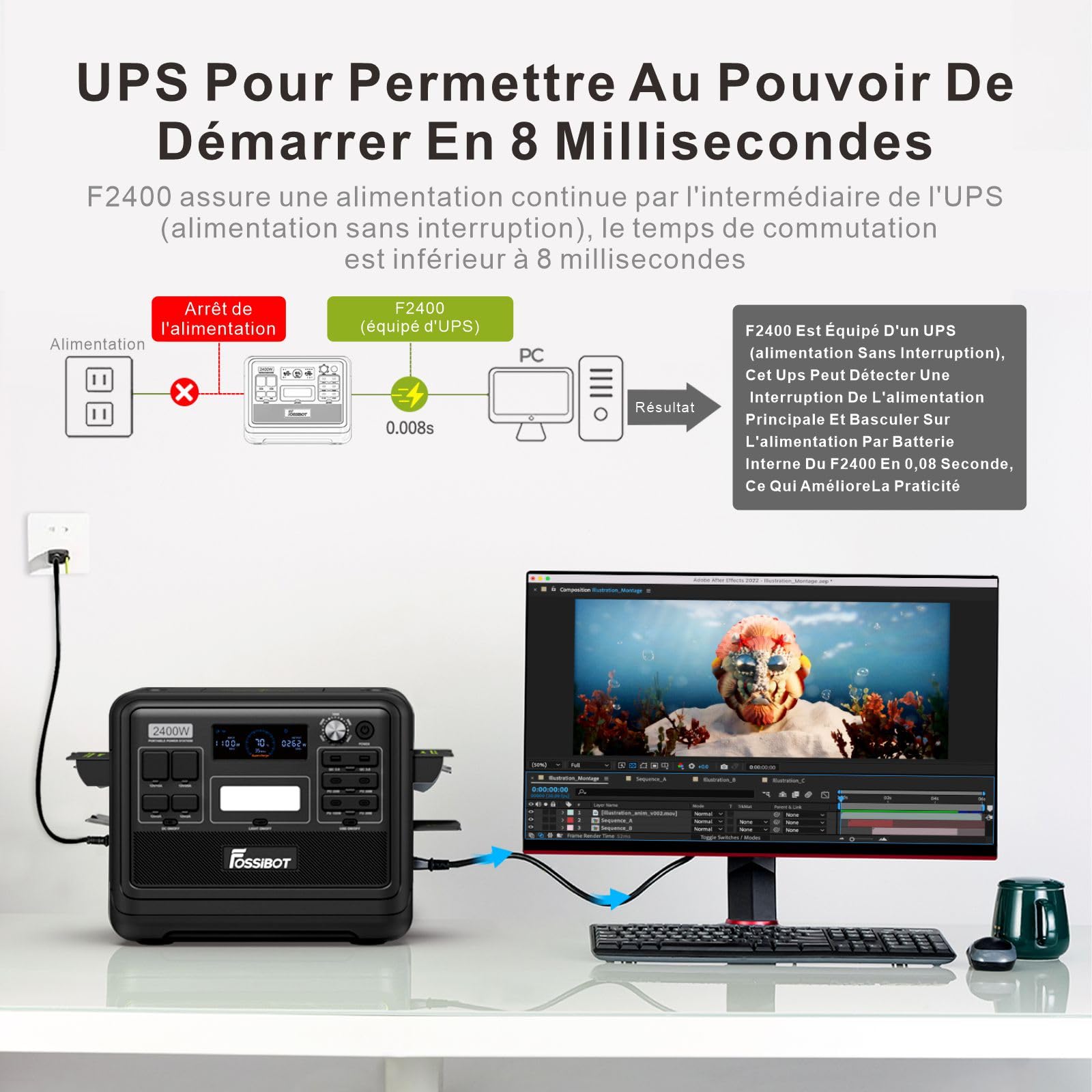 FOSSiBOT F2400 Générateur Solaire 2048Wh LiFePO4 Generateur Electrique Portable UPS, 3 Sortie CA 2400W (4800W Max)
