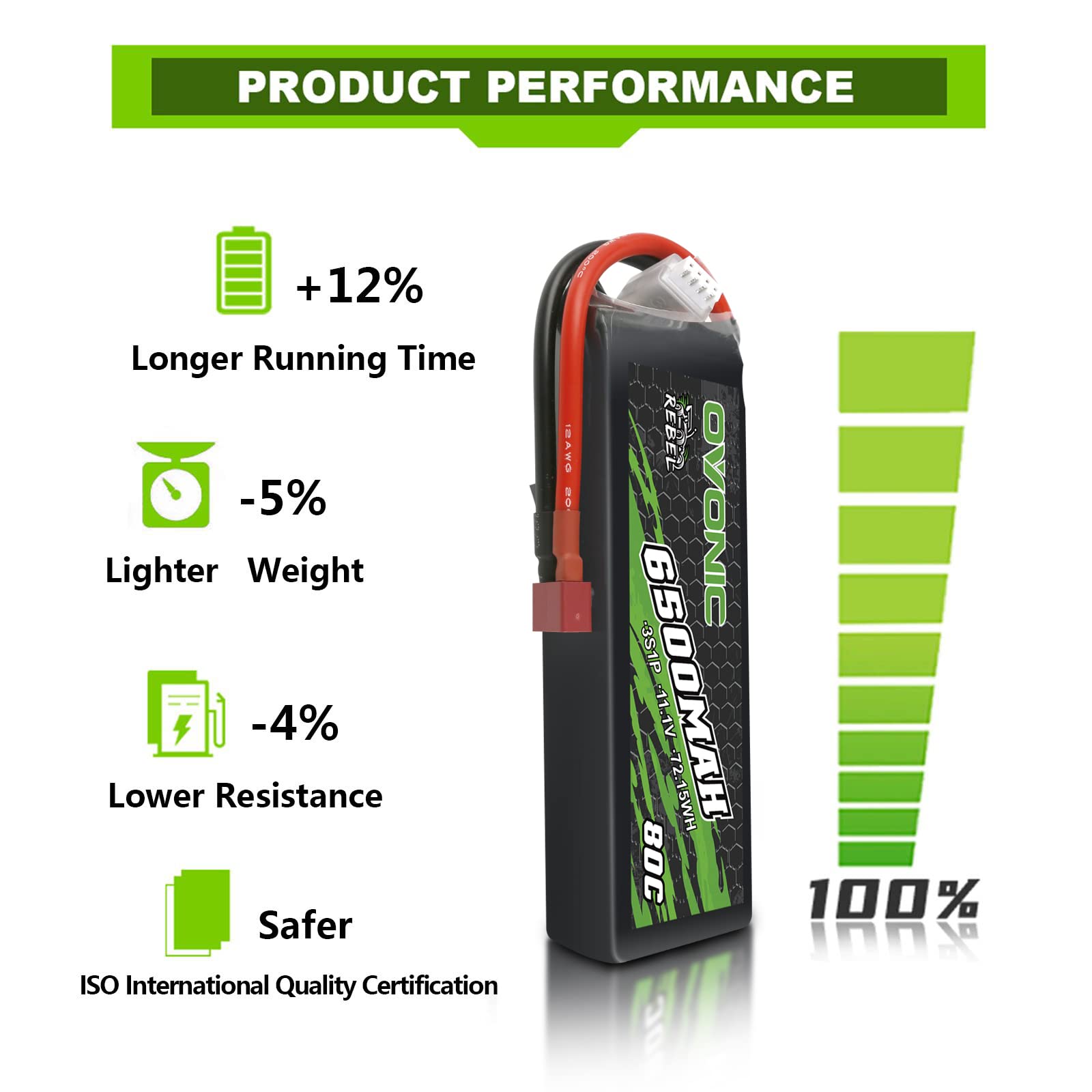 OVONIC RC Lipo akumulator 3S 11,1 V 6500 mAh 80C z wtyczką Deans T, bateria Hardcase LiPo do FPV RC samolotu, samochodu, Evader BX, Quadcoptera, śmigłowca, ciężarówki, łodzi (1 sztuka)