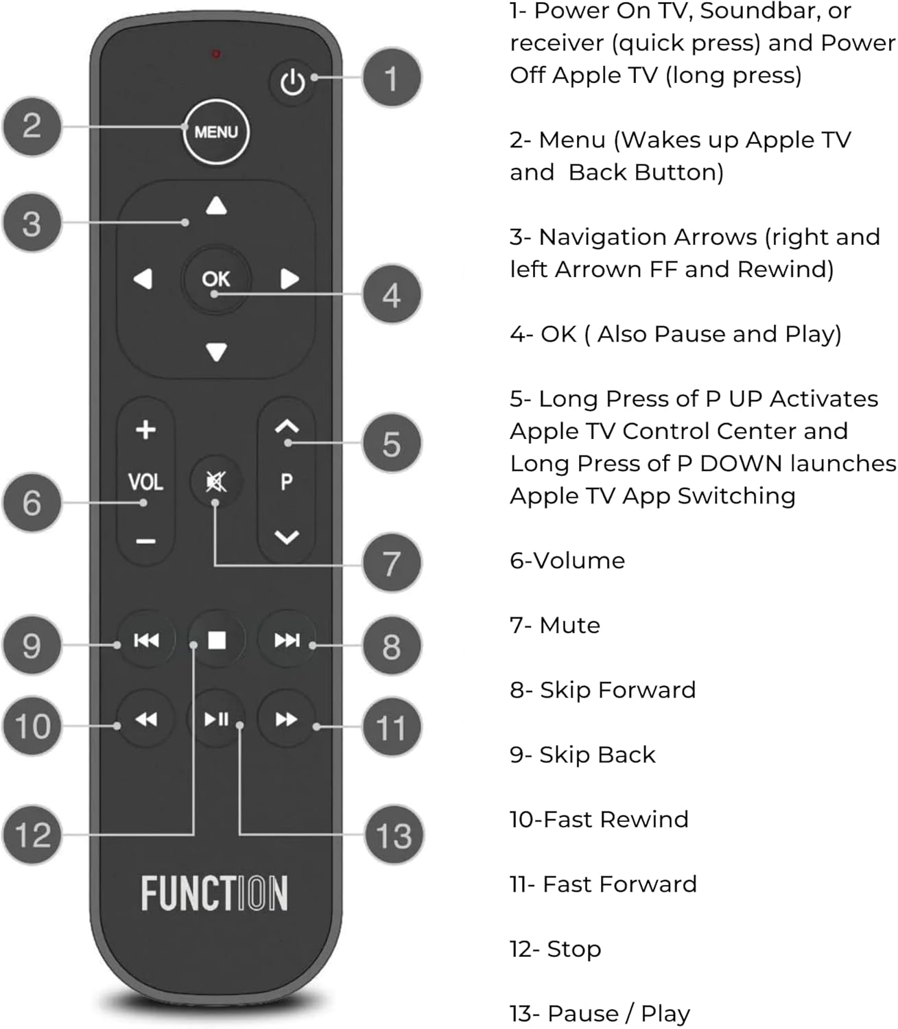 Function101 Button Remote for Apple TV (Infrared) - Replacement for Apple TV 4K & HD | Non-Siri, No Voice Control | Line of Sight Required | 2 AAA Batteries Included