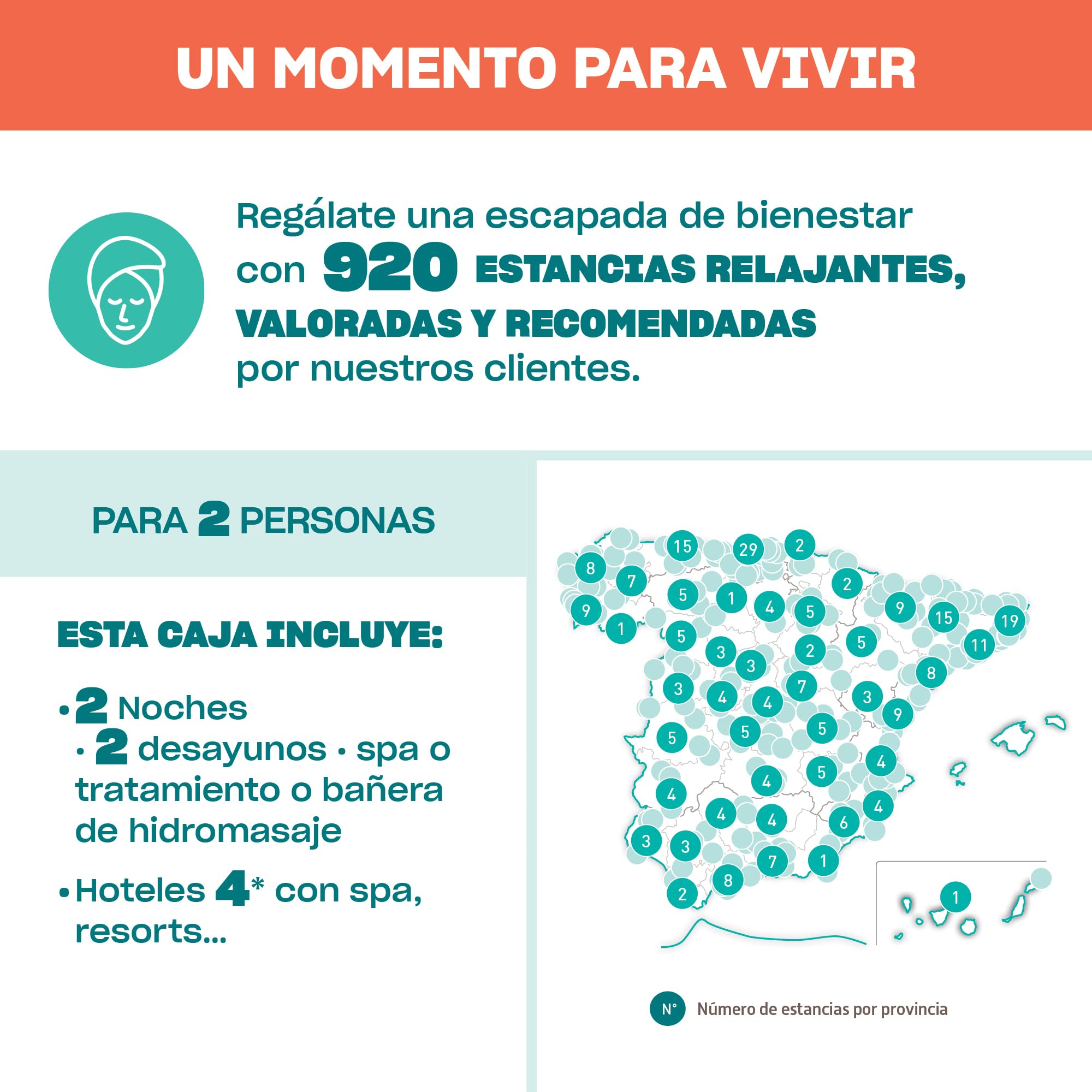 Smartbox - Caja Regalo 3 días SPA y Relax - Idea de Regalo - 2 Noches con SPA, Tratamiento o bañera de hidromasaje para 2 Personas