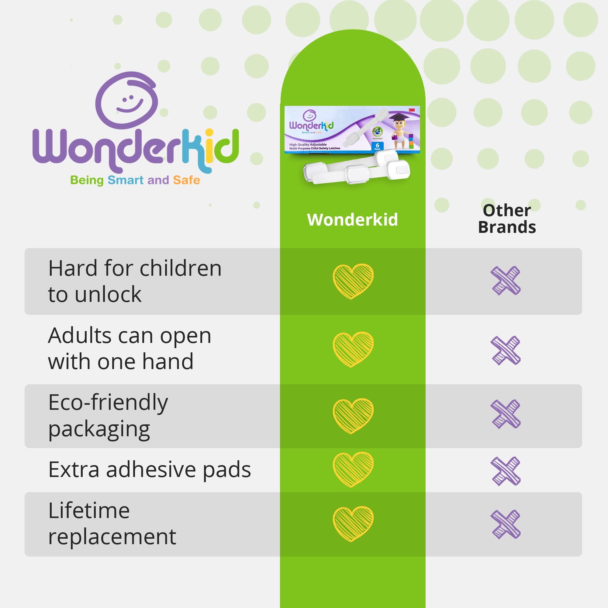 WONDERKID - Cerraduras de Seguridad para niños Reutilizables y Ajustables cerraduras para armarios a Prueba de bebés, Puertas y electrodomésticos