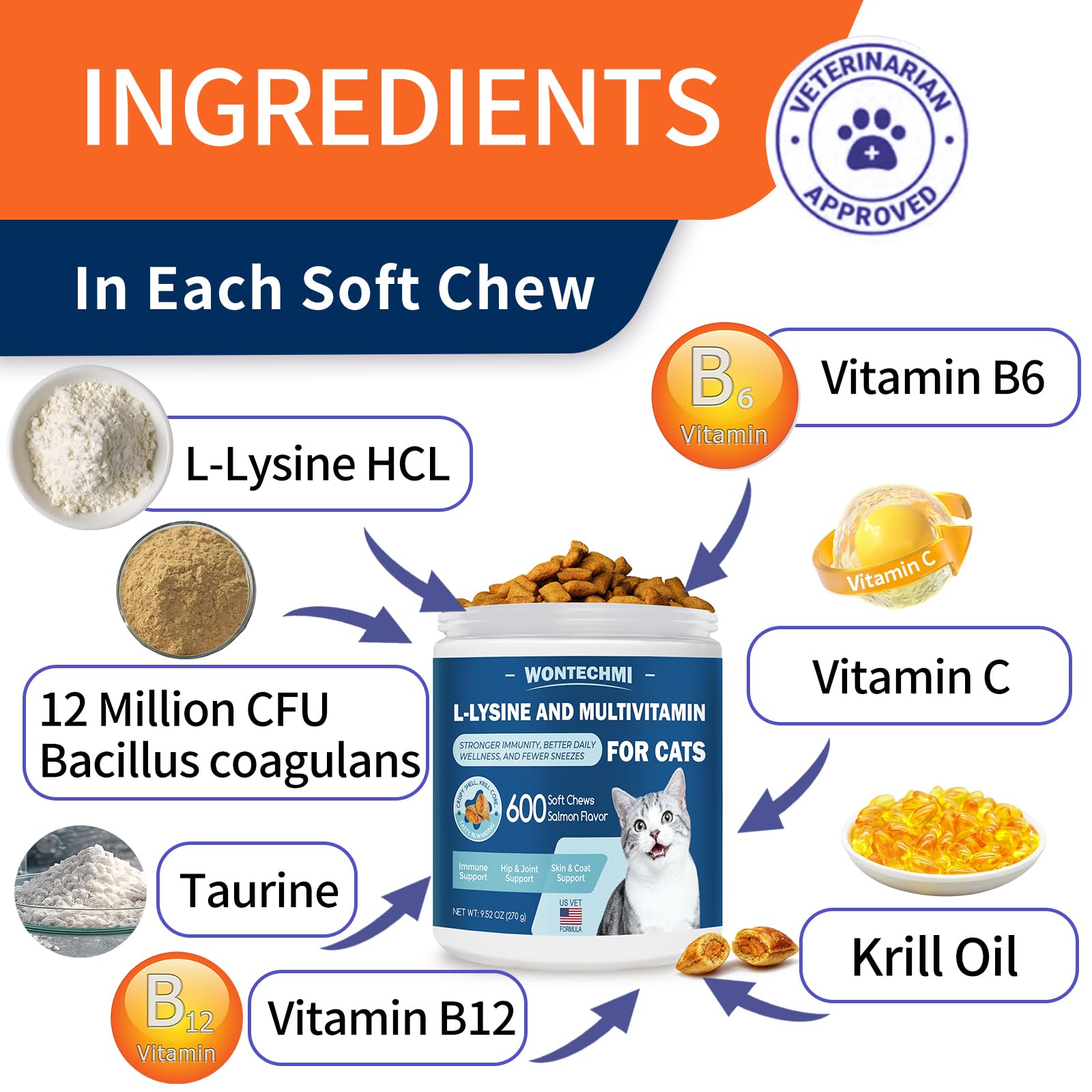 L-Lysine for Cats, 600Ct Immune Support Cat Treats & Vitamins — Amazon image 3