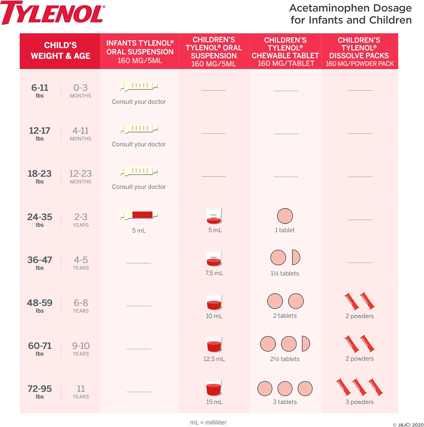 Infants' TYLENOL Oral Suspension, Grape, 2 Fl. Oz