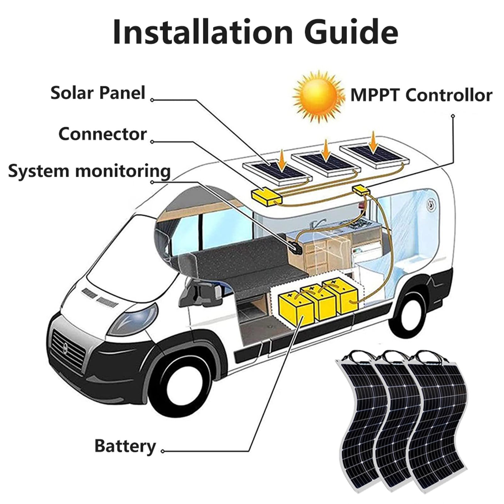 Pannello Solare Flessibile 300W 12V Monocristallino Fotovoltaico Pannello Solare Plug And Play 40A Regolatore di Carica per Camper Roulotte Barca e Batteria di Ricarica 1 * 300W