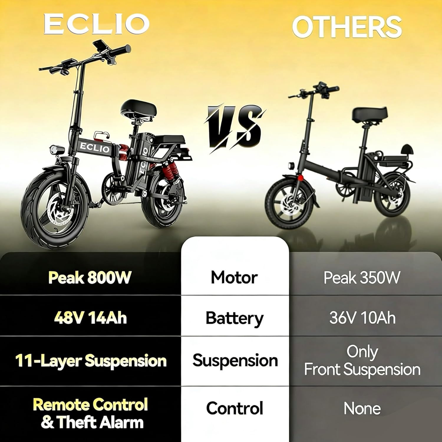 DDC SPORT Folding Electric Bike, Peak 800W Motor 25MPH,48V 14Ah Removable Battery 55Miles Ebike,14'' Lightweight Adults Electric Bicycles for Men/Women/Teens,Mini E-Bike,Full Suspension