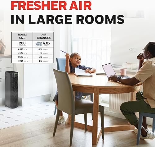 Miniatura 5 de Honeywell Purificador de aire HEPA para el hogar, habitaciones de 990 pies cuadrados en 1 hora, modo automático, indicador de calidad del aire,