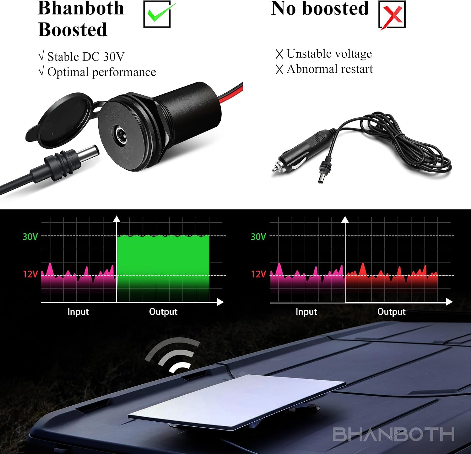 DC 12V to 30V 75W Step-Up Power Converter for Starlink Mini – Waterproof Booster Adapter for RV, Car, Boat & Battery Box – Recessed Mount Power Supply/Power Port