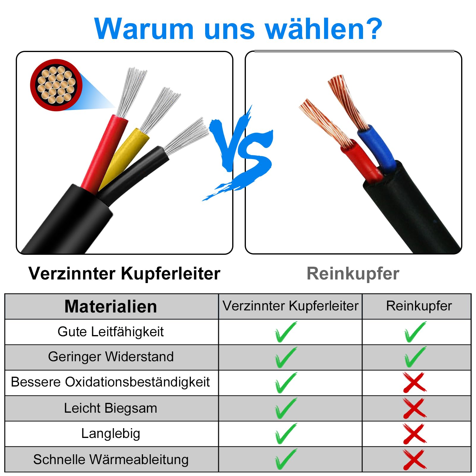 18 AWG Elektrokabel 3×0,75 mm², 3-adriges Verlängerungskabel, flexibles 5V/12V/24V weich Stromkabel, verzinntes Kupferkabel, hohe Temperaturbeständigkeit, 20 Meter / 65,6 ft